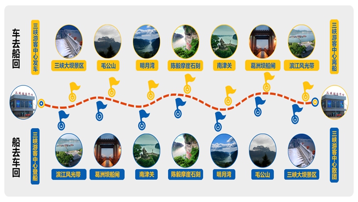 宜昌兩壩一峽游船中心