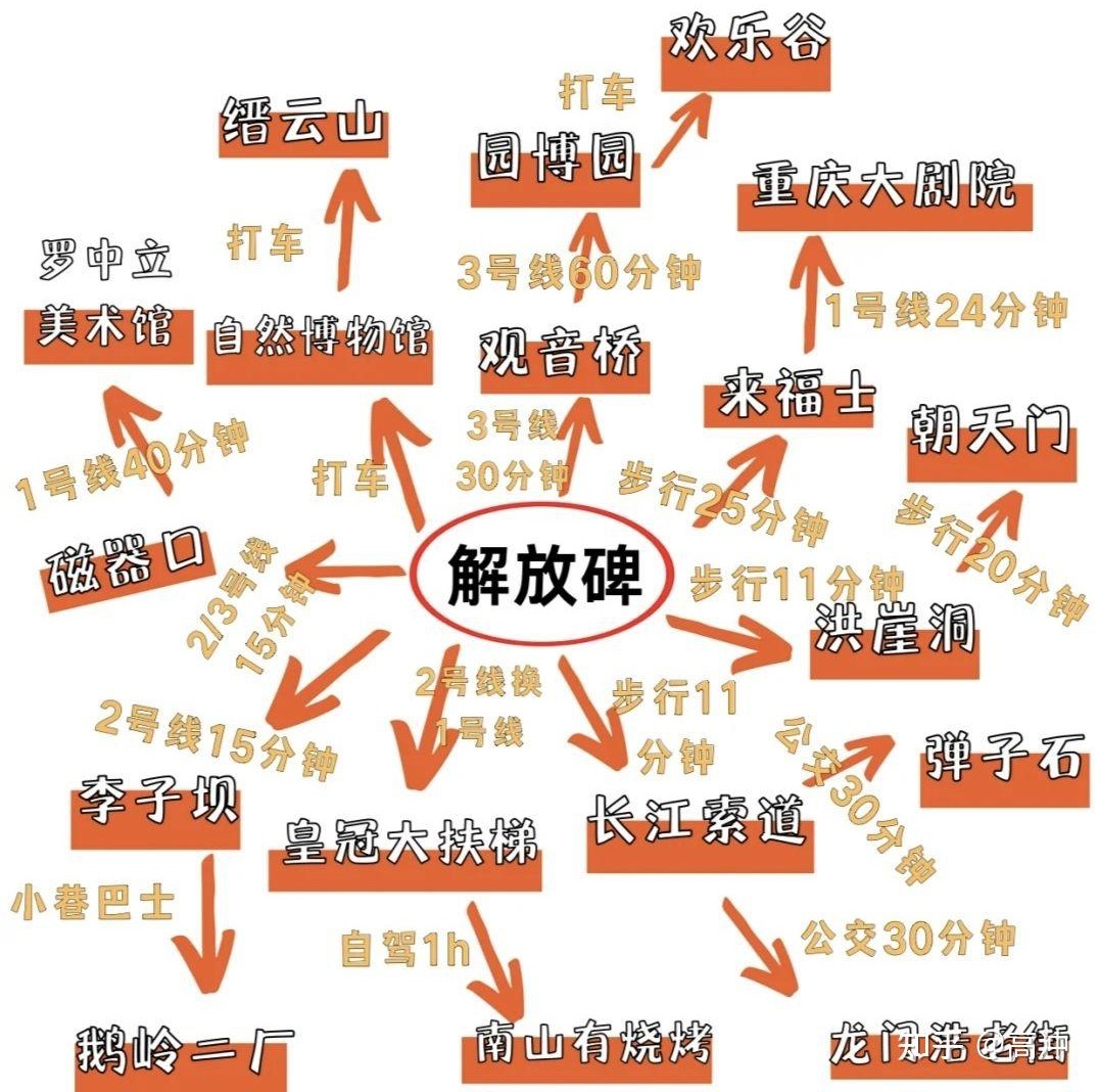 重慶旅游網 重慶旅游網