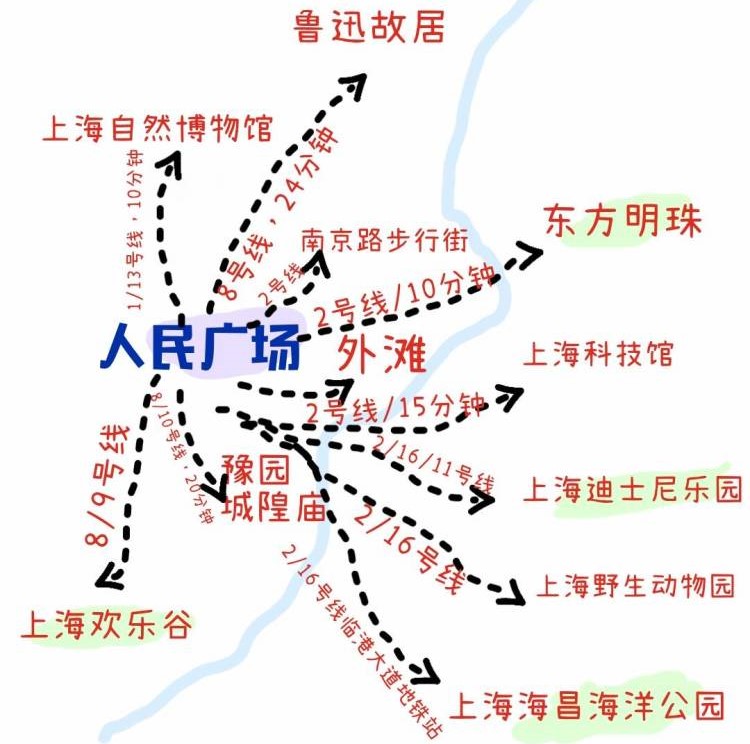 上海旅游集散中心